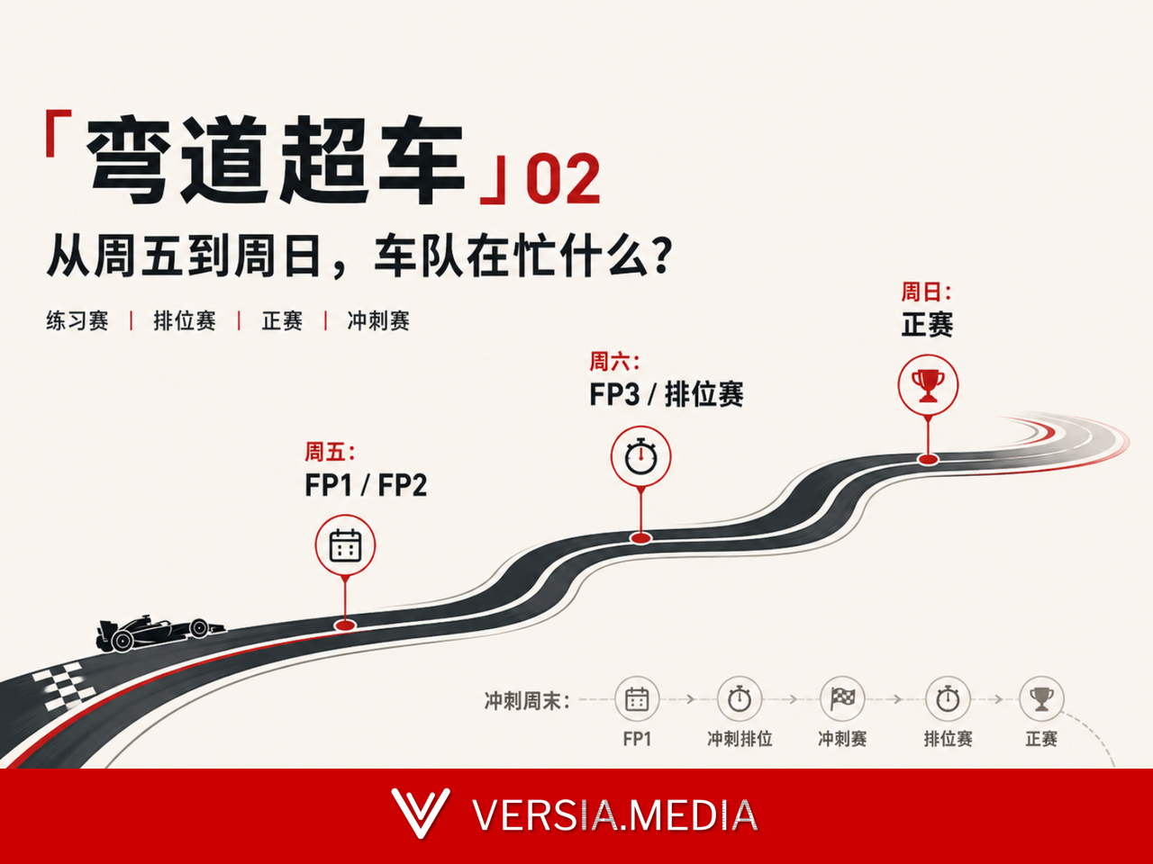 「弯道超车」赛车入门指北:从周五到周日,F1 车队在忙什么?